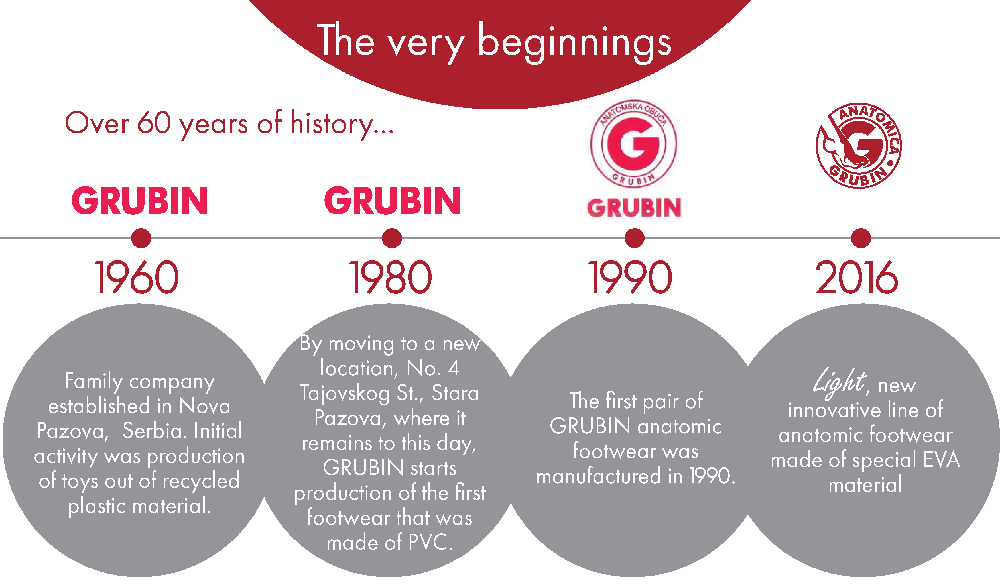 GRUBIN Shoes Company History